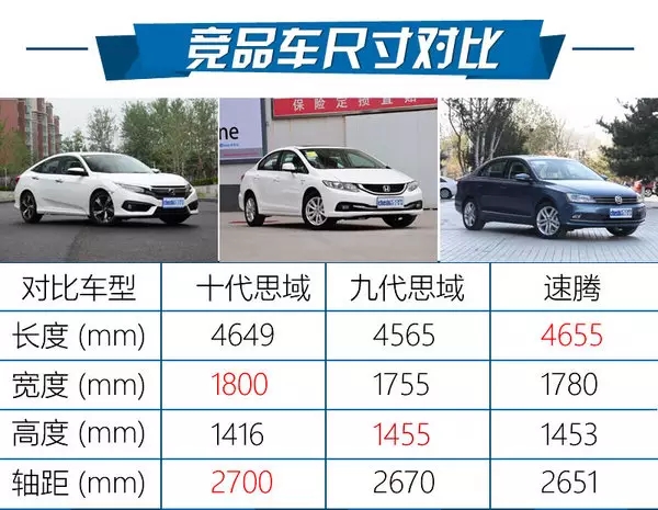 憑什么叫神車？ 本田思域220Turbo試駕