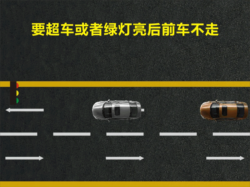 文明用車(chē) - 大燈連閃3下你知道什么意思嗎？