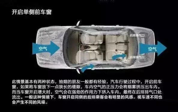 車窗這樣開，省油又通風！