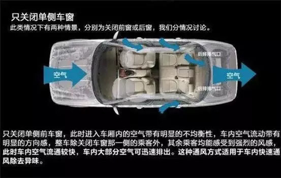 車窗這樣開，省油又通風！