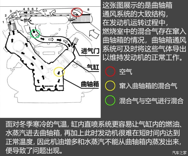 不懼機(jī)油問題？解讀福特全新1.5T三缸機(jī)