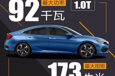 黑科技——十代思域技術(shù)講堂！