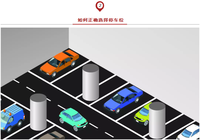 春節(jié)出行必備安全停車方法論，實(shí)用到爆！