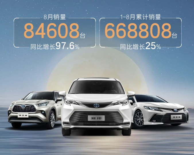 廣汽豐田同比增長(zhǎng)97.6%！廣汽豐田8月銷(xiāo)量84608臺(tái)